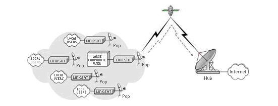Proveedores de Servicio de Internet